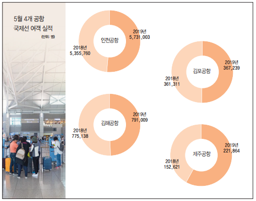 에디터 사진